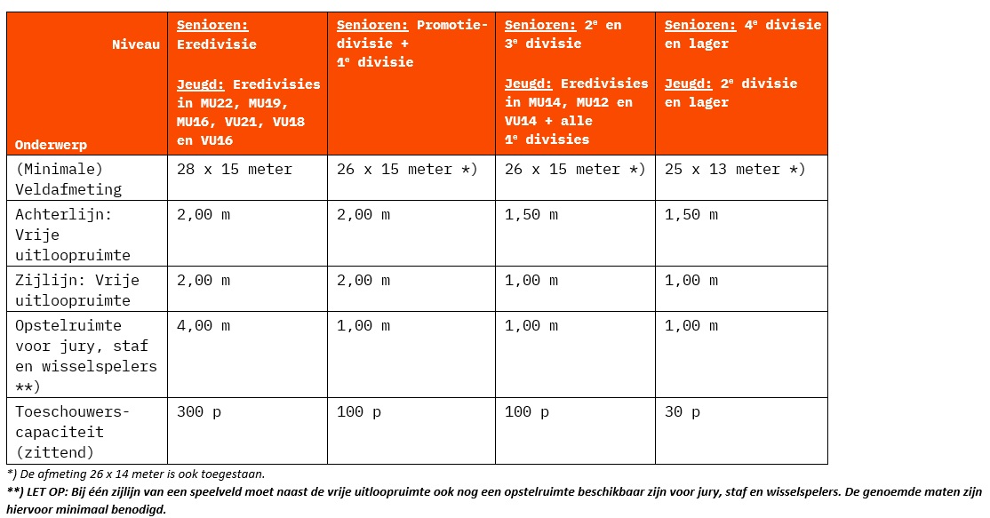 Afmetingen speelveld en obstakelvrije ruimte.jpg